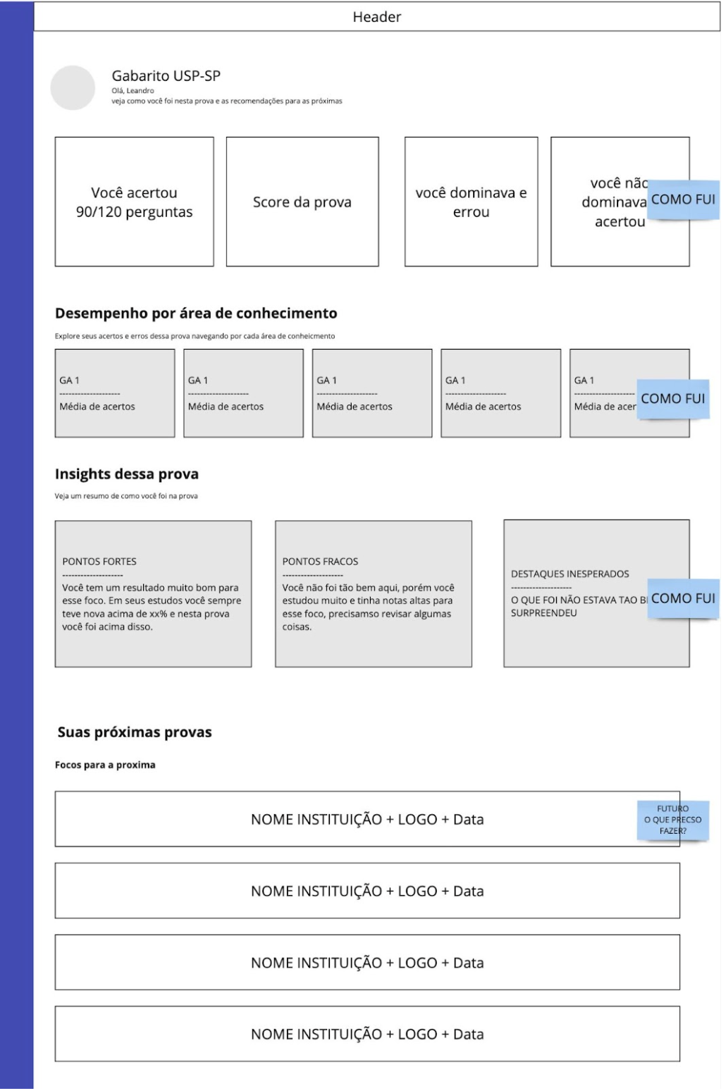 wireframe - Gabarito inteligente